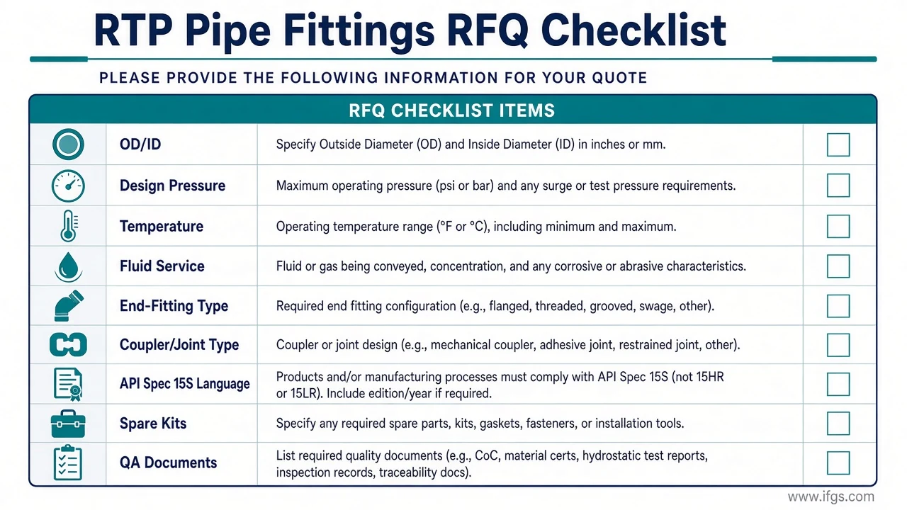 Buyer RFQ fields board for RTP pipe fittings (OD, pressure, temp, fluid, end-fitting type, API 15S, spares, QA)