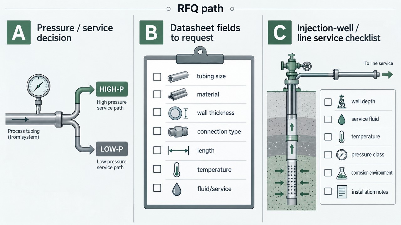 API 15HR vs 15LR GRE tubing RFQ decision schematic