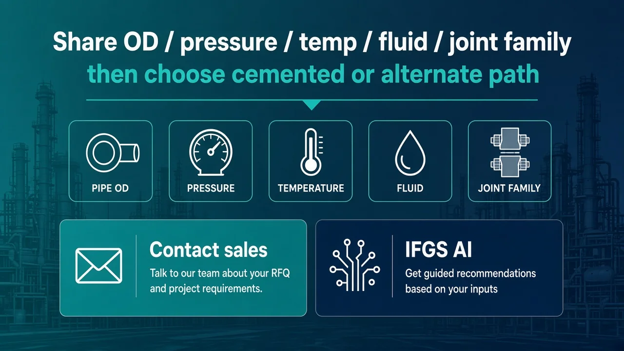 RFQ next step — share OD/pressure/temp/fluid/joint family; Contact sales or IFGS AI
